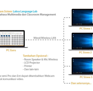 PROFESSIONAL LANGUAGE LAB SOFTWARE UNLIMITED CLIENTS