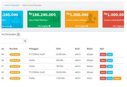 Original source code web-based POS and Inventory Pro Plus application